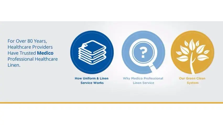 Medico Professional Linen Services thumbnail 14