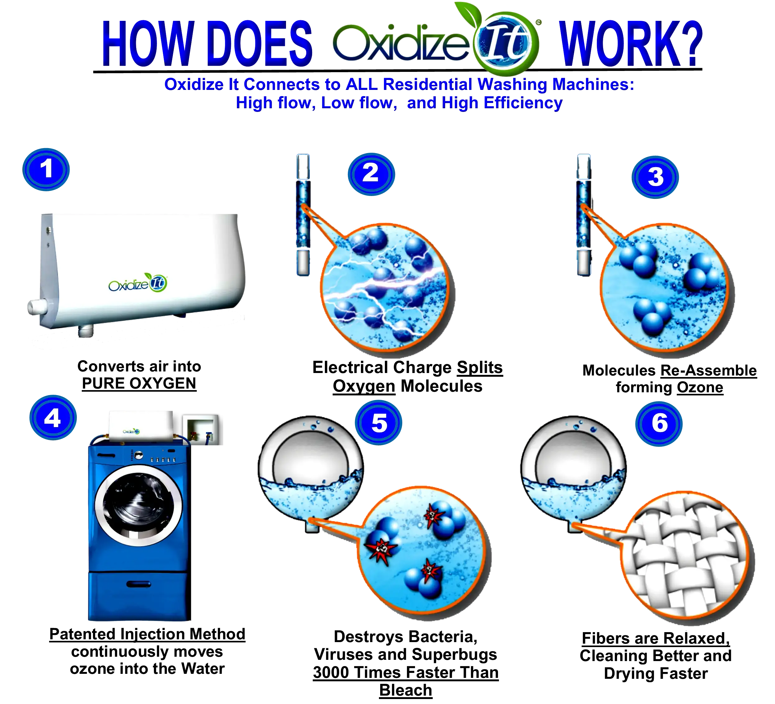 Oxidize It thumbnail 10