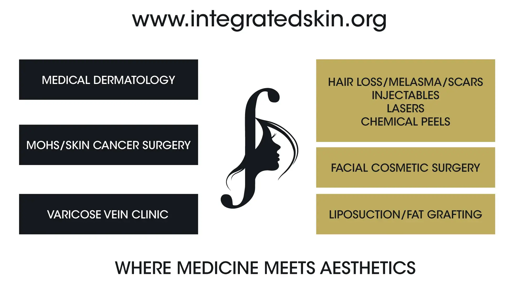 Integrated Skin Institute photo 3